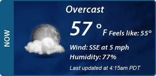 Current Conditions
