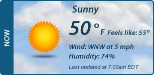 Current Conditions