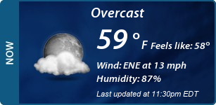 Current Conditions