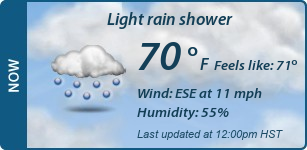 Current Conditions