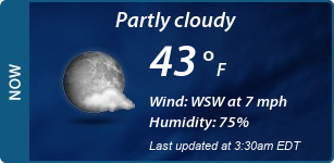 Current Conditions