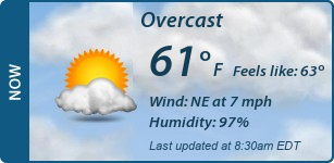 Current Conditions