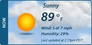 Current Conditions
