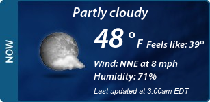 Current Conditions