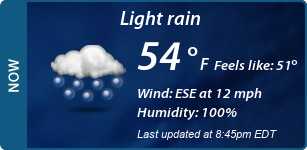 Current Conditions