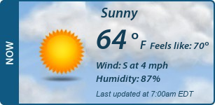 Current Conditions