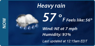 Current Conditions