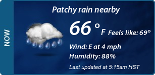 Current Conditions