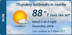 Current Conditions