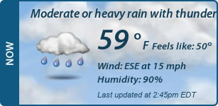 Current Conditions