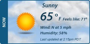 Current Conditions