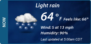 Current Conditions