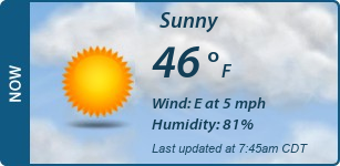 Current Conditions