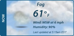 Current Conditions