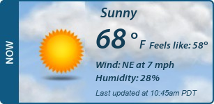 Current Conditions