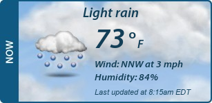 Current Conditions