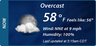 Current Conditions