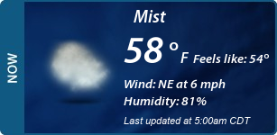 Current Conditions