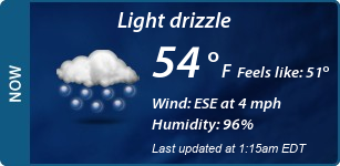 Current Conditions