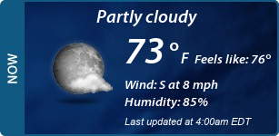 Current Conditions