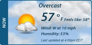 Current Conditions