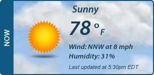 Current Conditions