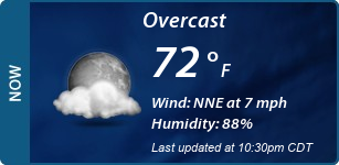 Current Conditions