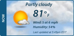 Current Conditions