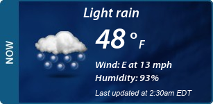 Current Conditions