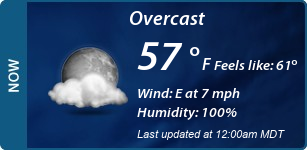 Current Conditions