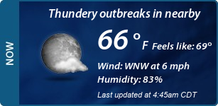 Current Conditions