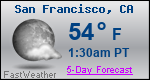 Weather Forecast for San Francisco, CA