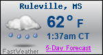 Weather Forecast for Ruleville, MS