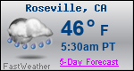 Weather Forecast for Roseville, CA
