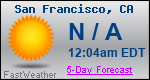 Weather Forecast for San Francisco, CA