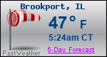 Weather Forecast for Brookport, IL