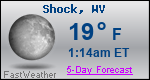 Weather Forecast for Shock, WV