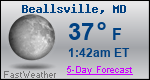 Weather Forecast for Beallsville, MD