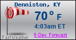 Weather Forecast for Denniston, KY