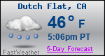 Weather Forecast for Dutch Flat, CA