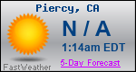 Weather Forecast for Piercy, CA