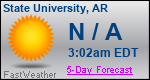 Weather Forecast for State University, AR