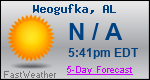 Weather Forecast for Weogufka, AL