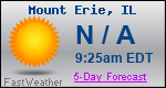 Weather Forecast for Mount Erie, IL