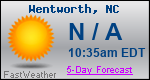 Weather Forecast for Wentworth, NC