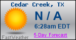 Weather Forecast for Cedar Creek, TX