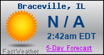 Weather Forecast for Braceville, IL