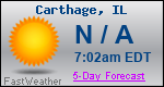 Weather Forecast for Carthage, IL