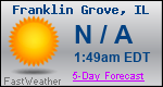 Weather Forecast for Franklin Grove, IL