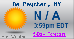 Weather Forecast for De Peyster, NY